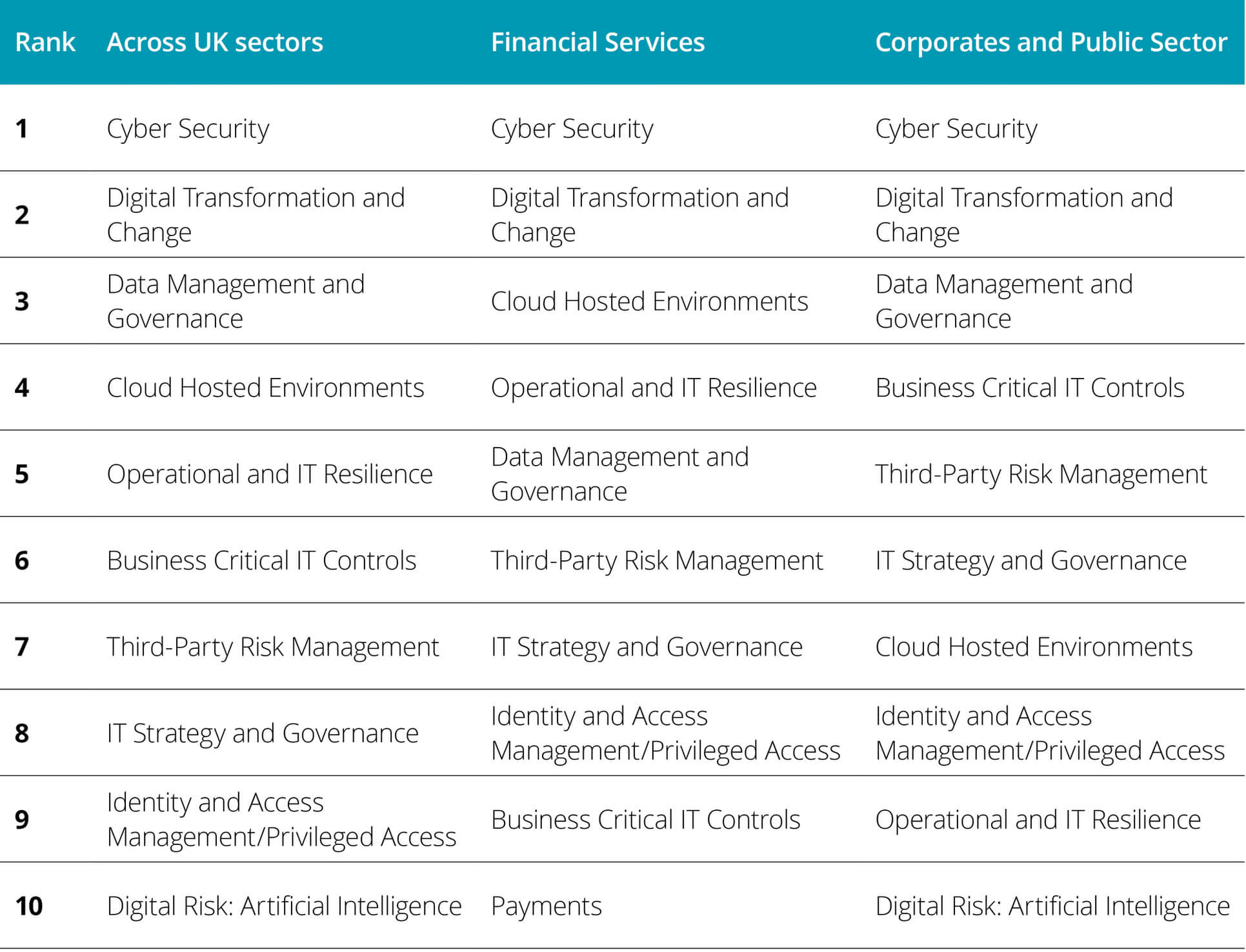 2023 Internal Audit Hot Topic and Focus Areas - My Audit Spot